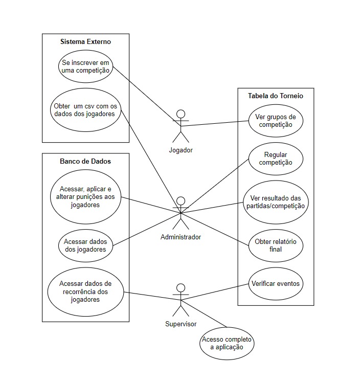 Diagrama de casos de uso