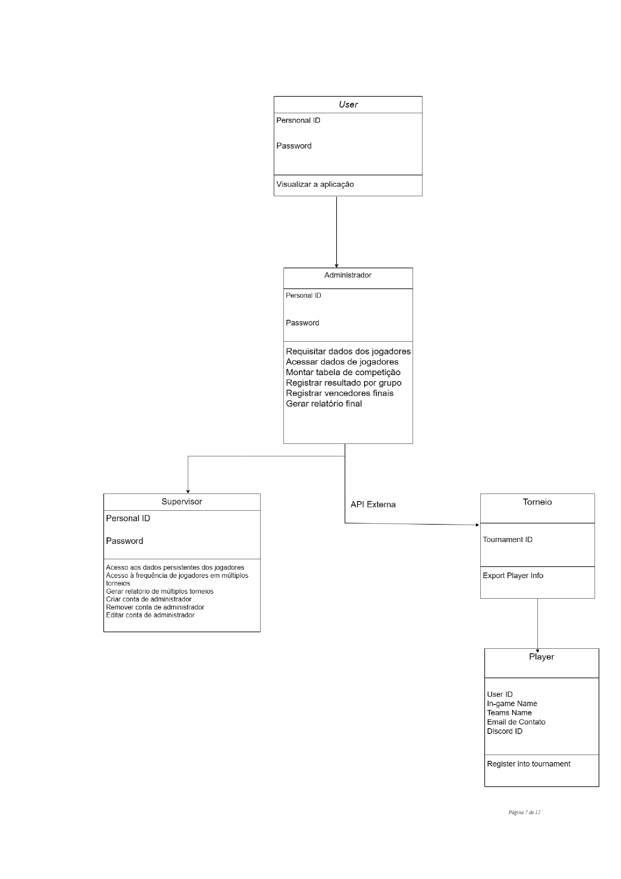 Diagrama de classes