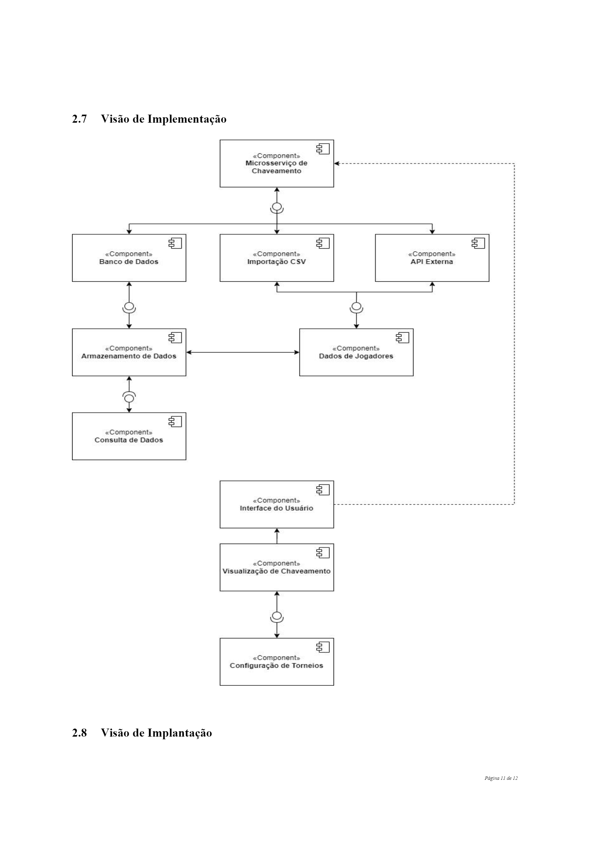 Visao de implementacao