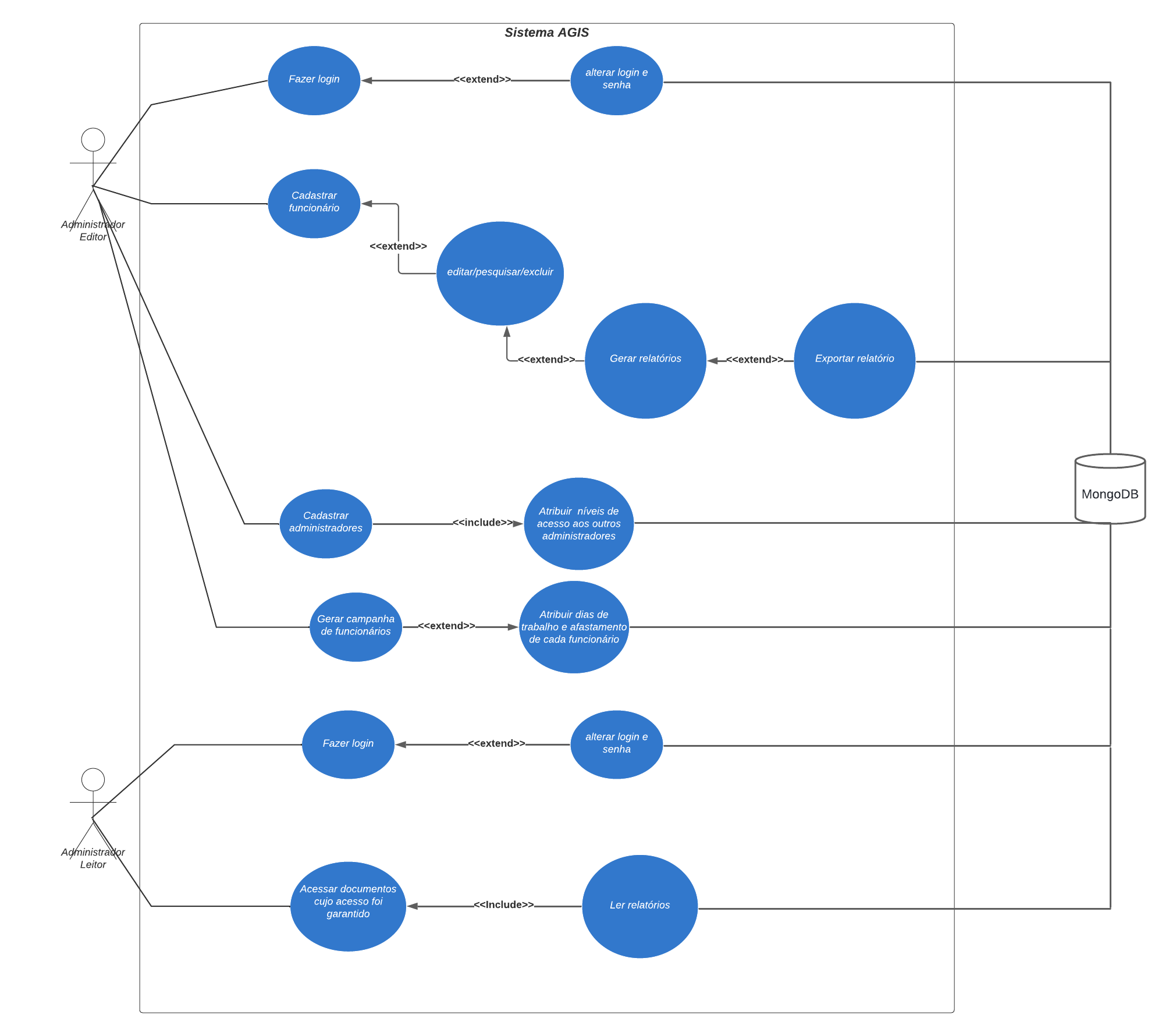 Representação do diagrama de Casos de uso.