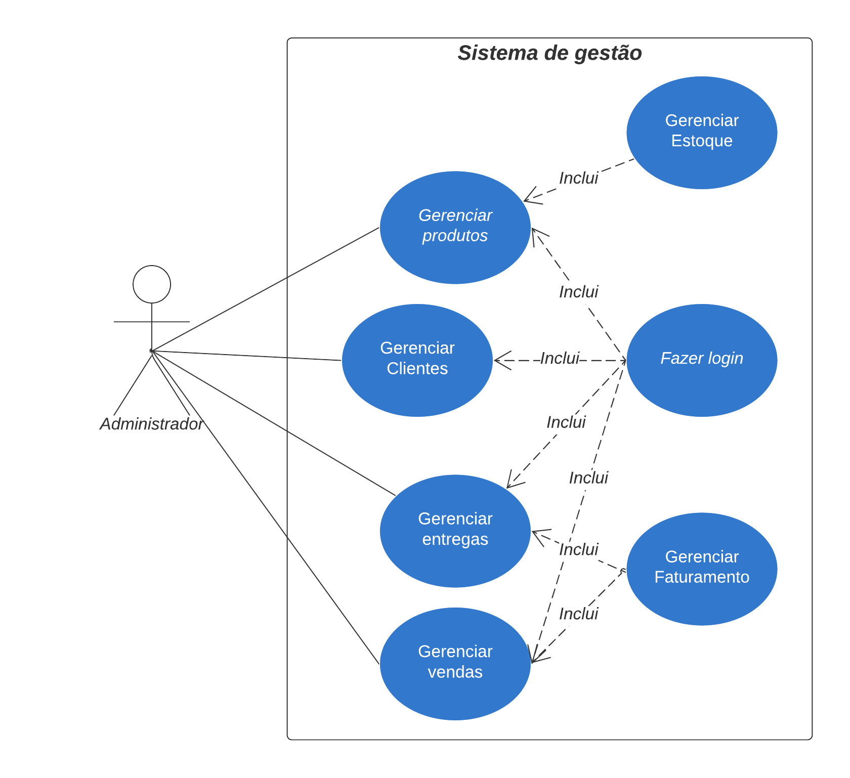 Diagrama de casos de uso