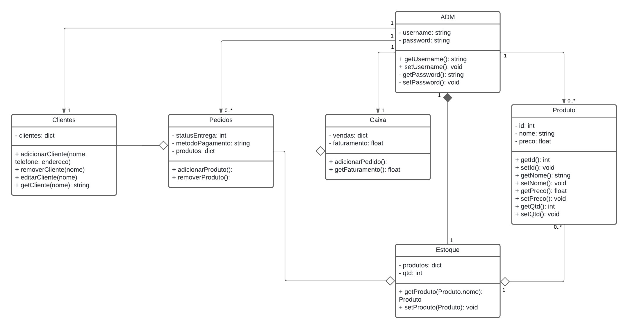 Diagrama de classes