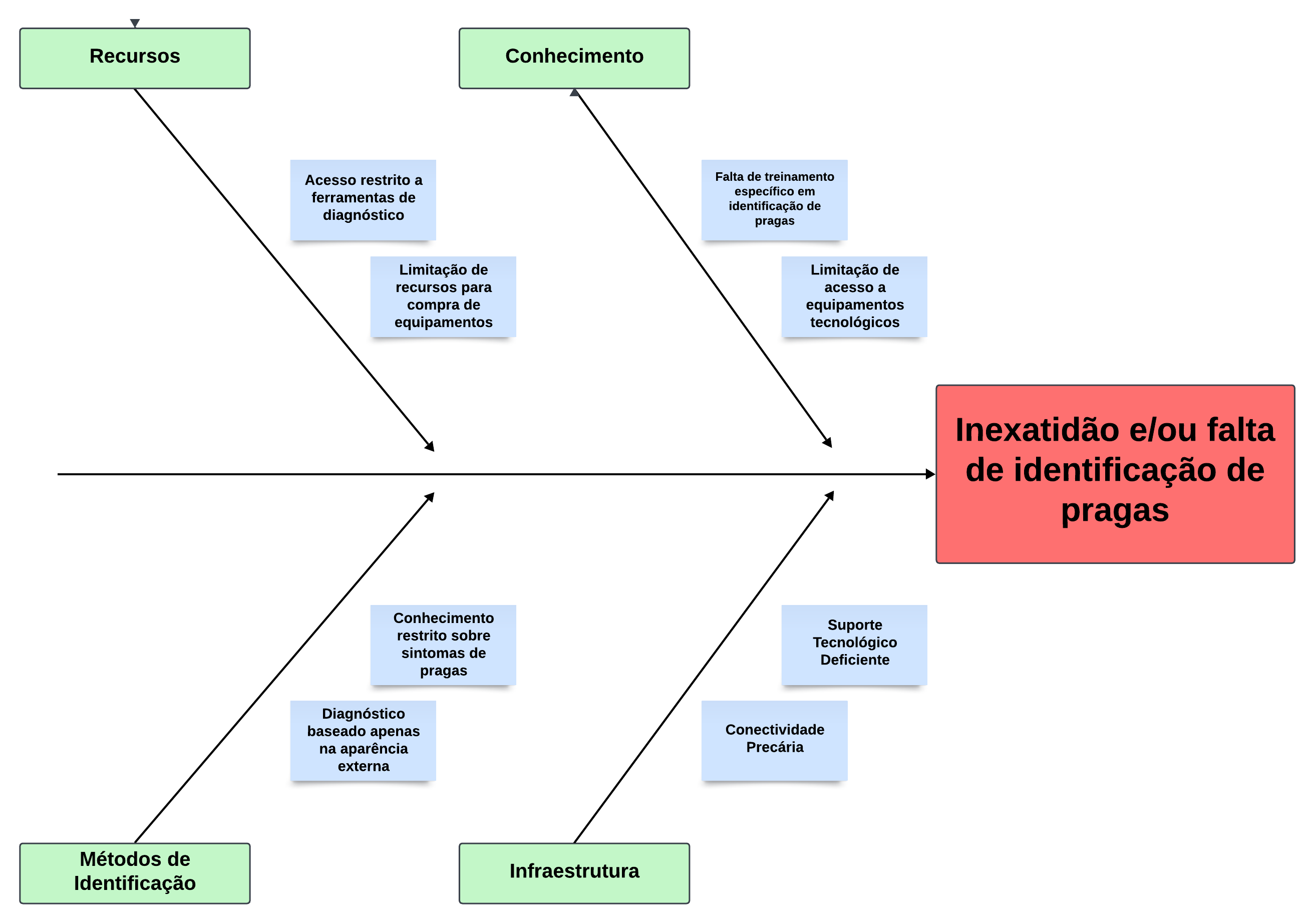 DiagramaIshikawa