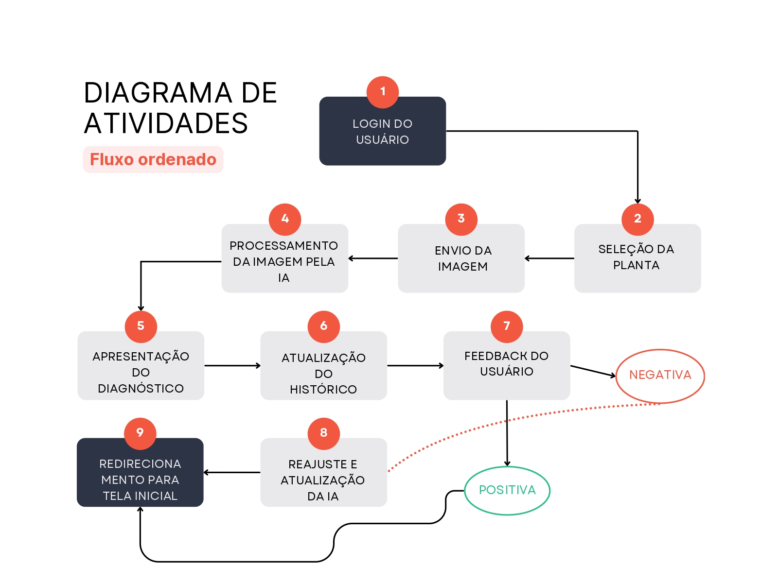Diagrama de Classes de aplicação