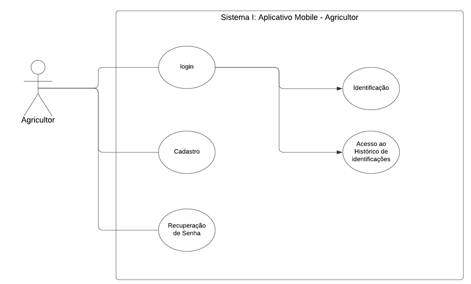 DiagramaDeCaso de uso 1