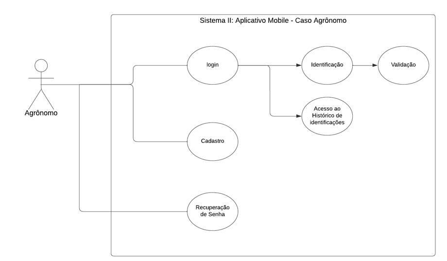 DiagramaDeCaso de uso 2