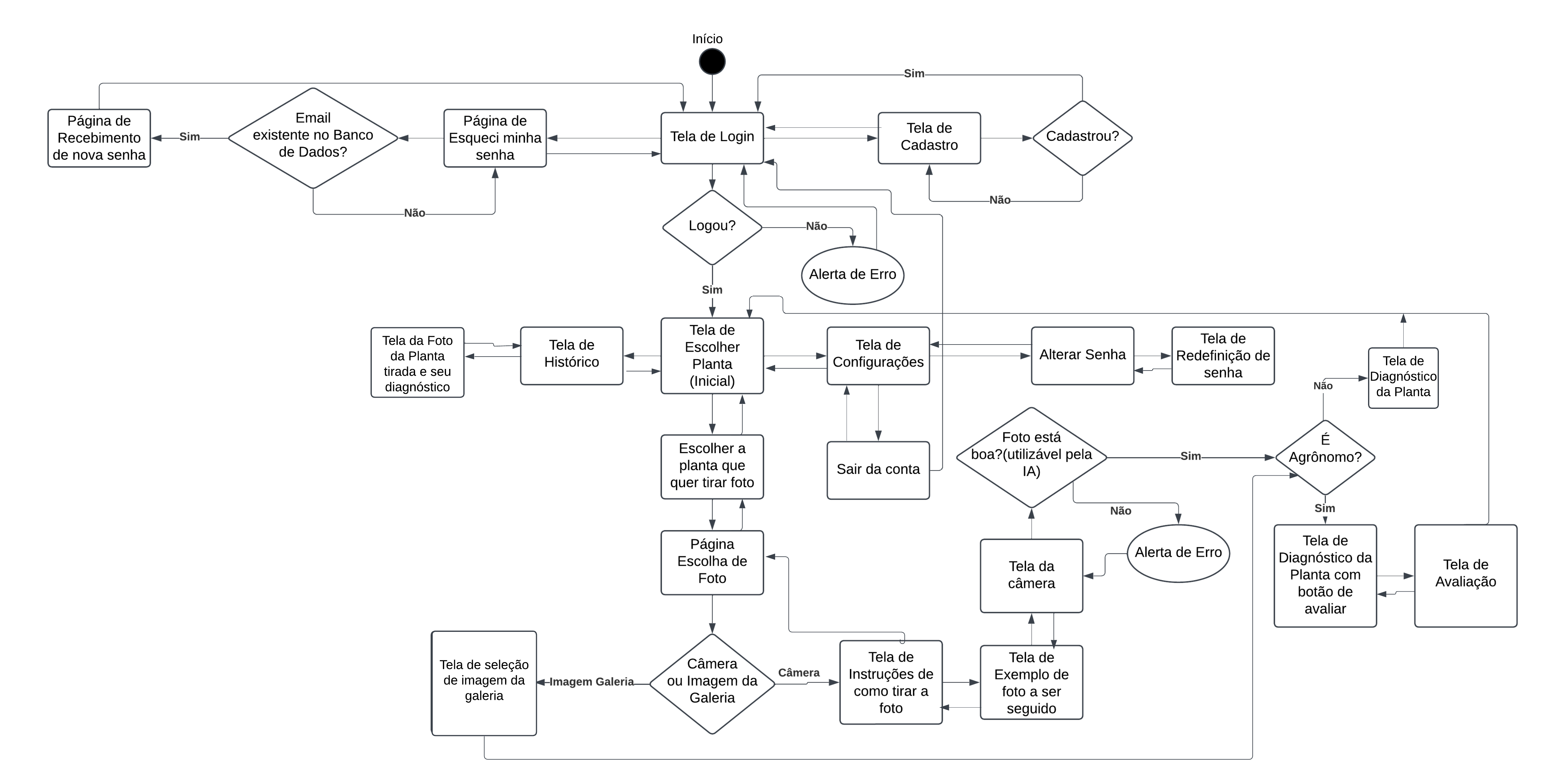 Diagrama de Classes de aplicação