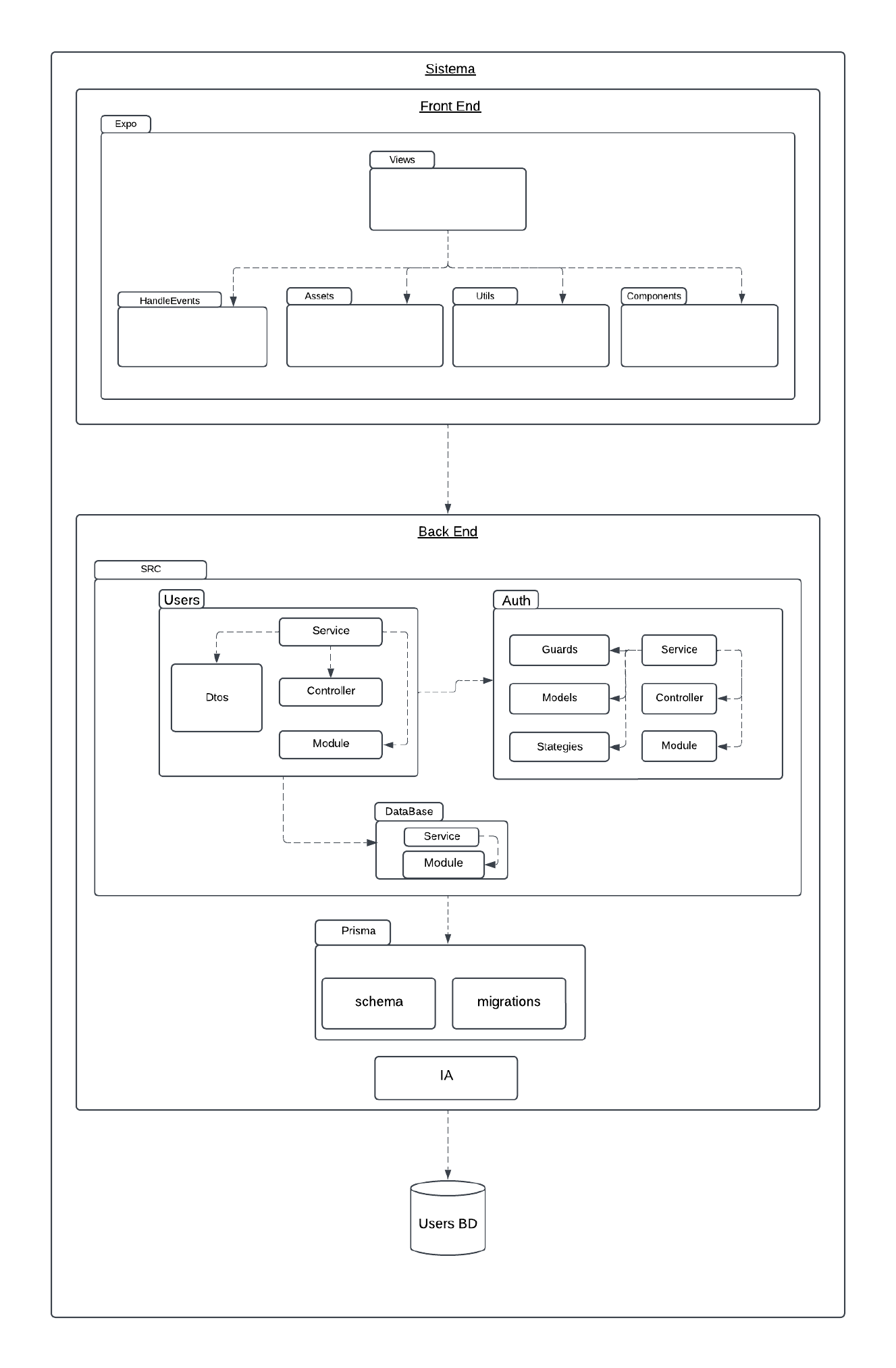 Diagrama de Classes de aplicação
