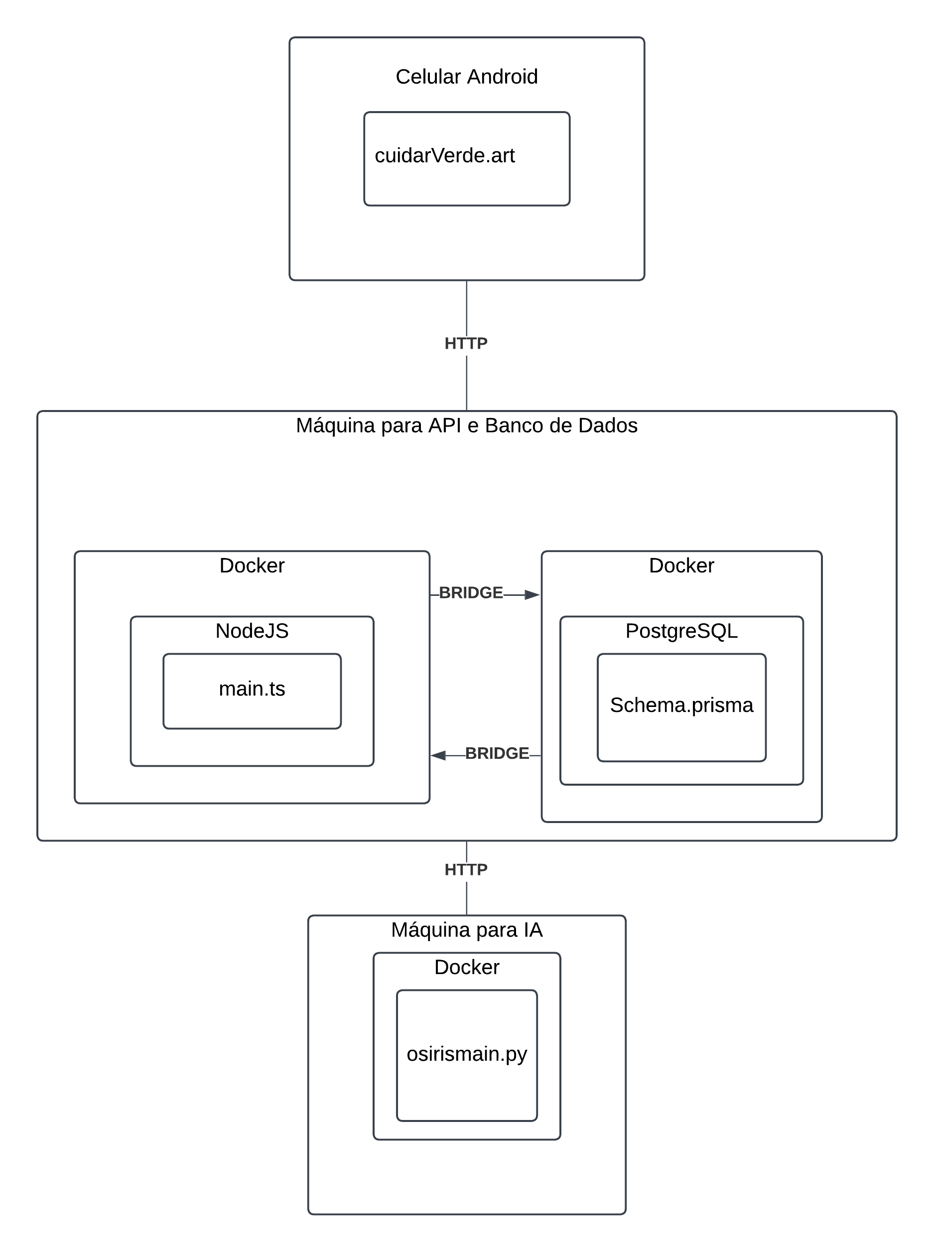 Diagrama de implantação do sistema