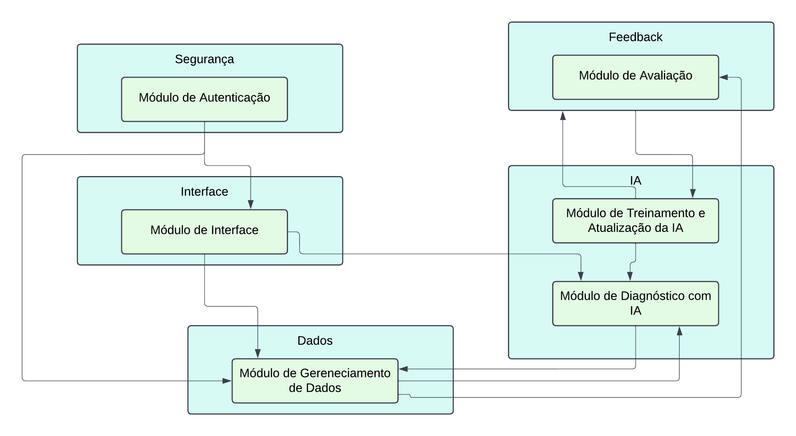 Diagrama de módulos