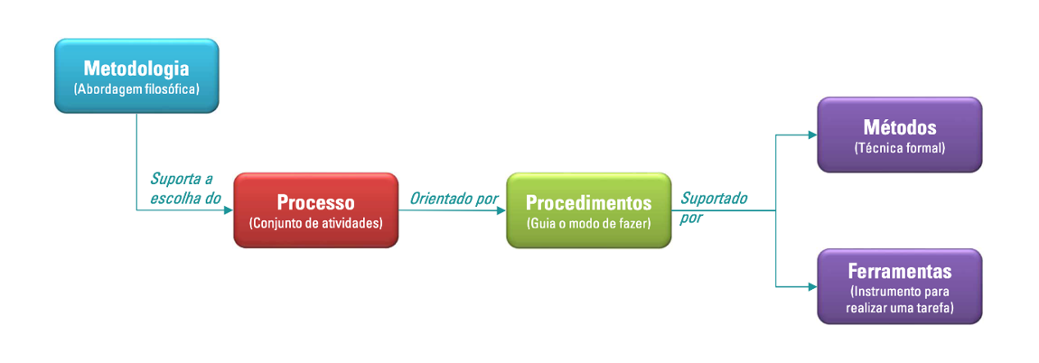 ProcessoDev.Software