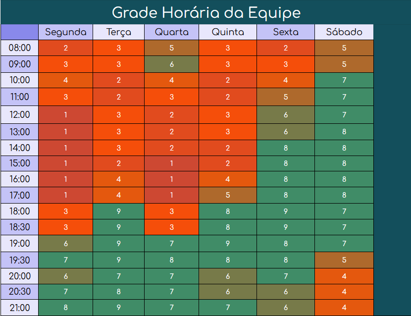heatMap equipe