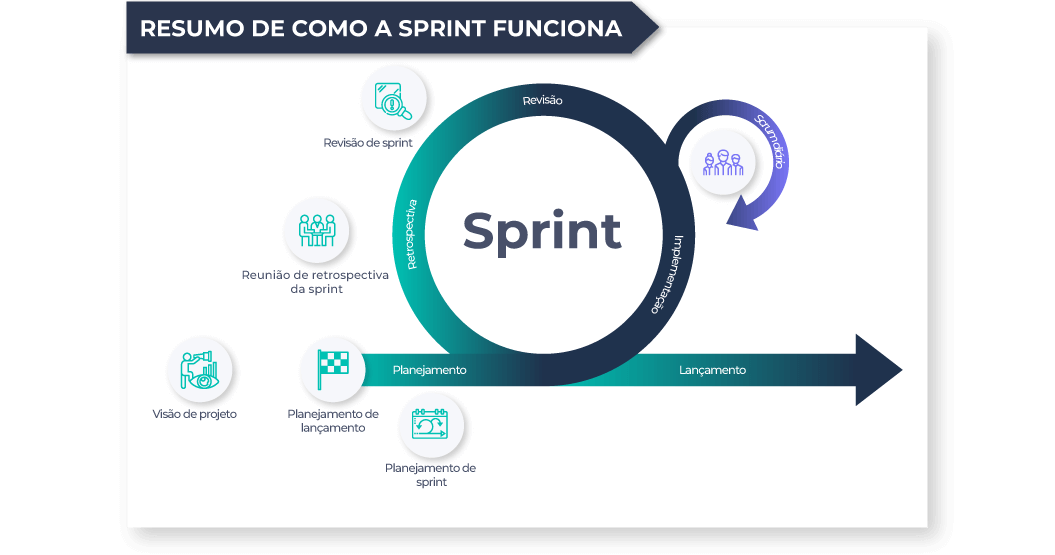 Sprint