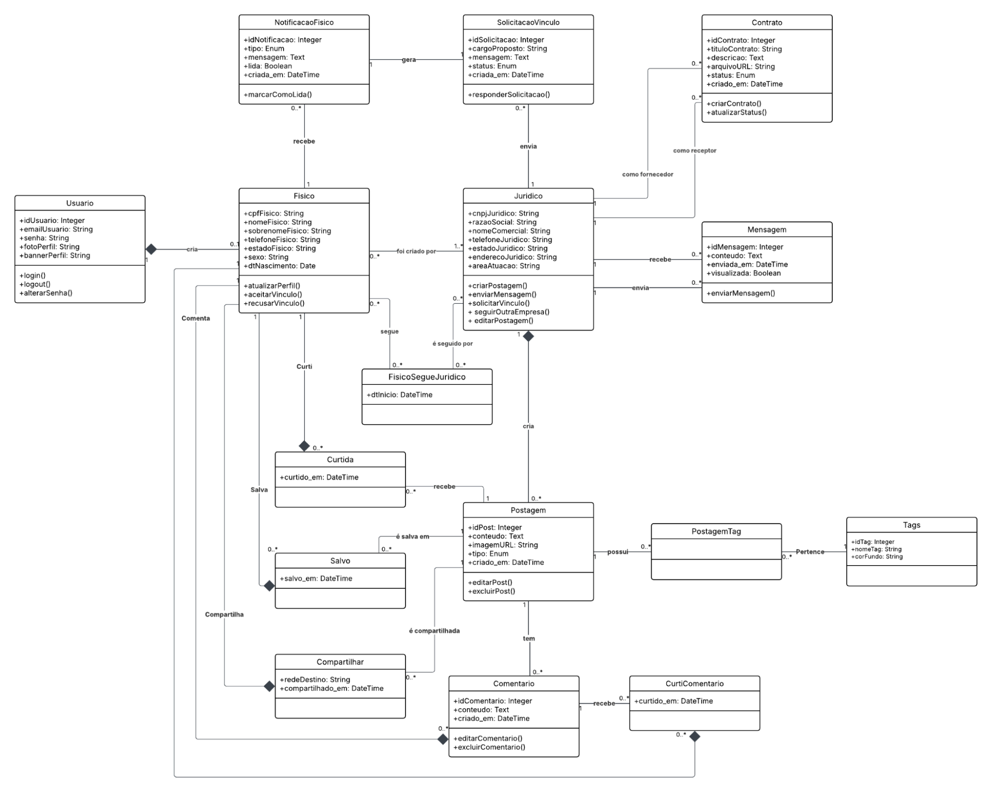 Diagrama de classes